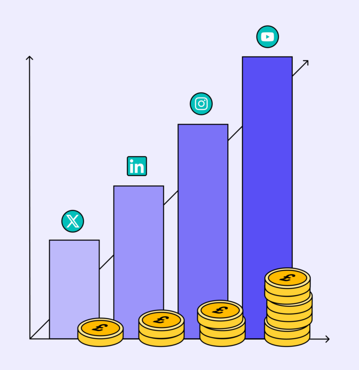 Demonstrating ROI:<br>social media’s impact on events