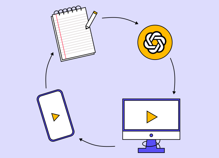 Challenges of AI in video production