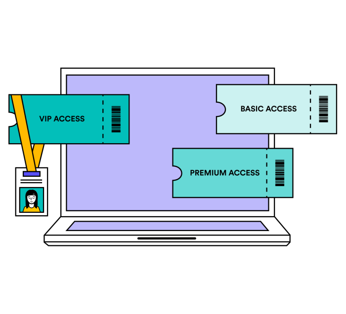 1. Tiered ticketing for access